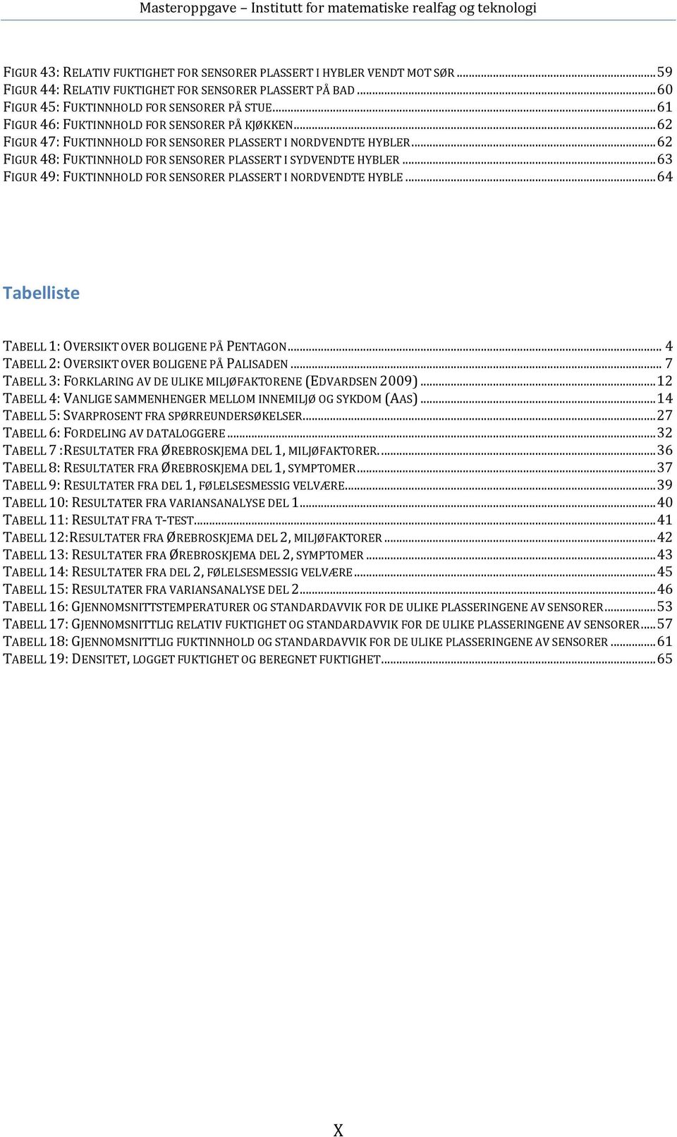 .. 63 FIGUR 49: FUKTINNHOLD FOR SENSORER PLASSERT I NORDVENDTE HYBLE... 64 Tabelliste TABELL 1: OVERSIKT OVER BOLIGENE PÅ PENTAGON... 4 TABELL 2: OVERSIKT OVER BOLIGENE PÅ PALISADEN.