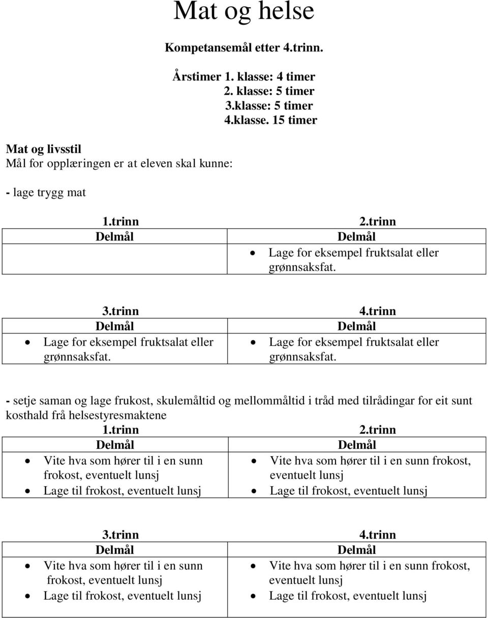 - setje saman og lage frukost, skulemåltid og mellommåltid i tråd med tilrådingar for eit sunt kosthald frå helsestyresmaktene Vite hva som hører til i en sunn frokost, eventuelt lunsj Vite hva som