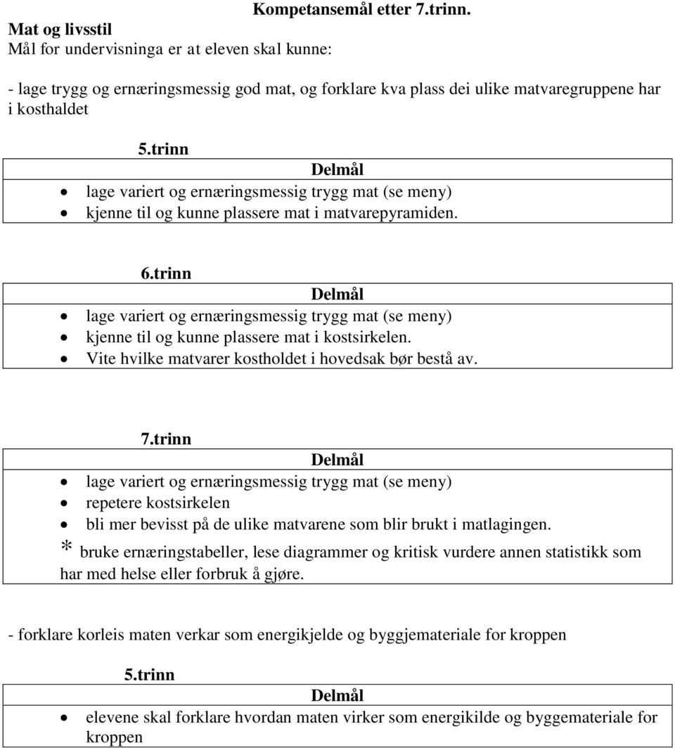 ernæringsmessig trygg mat (se meny) kjenne til og kunne plassere mat i matvarepyramiden. lage variert og ernæringsmessig trygg mat (se meny) kjenne til og kunne plassere mat i kostsirkelen.