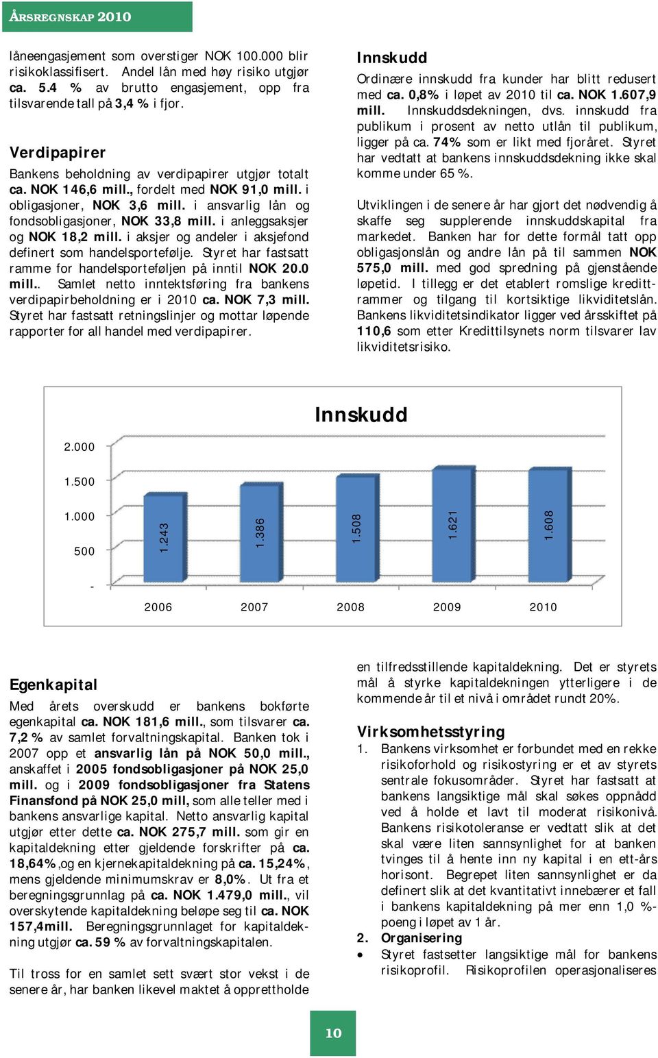 i anleggsaksjer og NOK 18,2 mill. i aksjer og andeler i aksjefond definert som handelsportefølje. Styret har fastsatt ramme for handelsporteføljen på inntil NOK 20.0 mill.