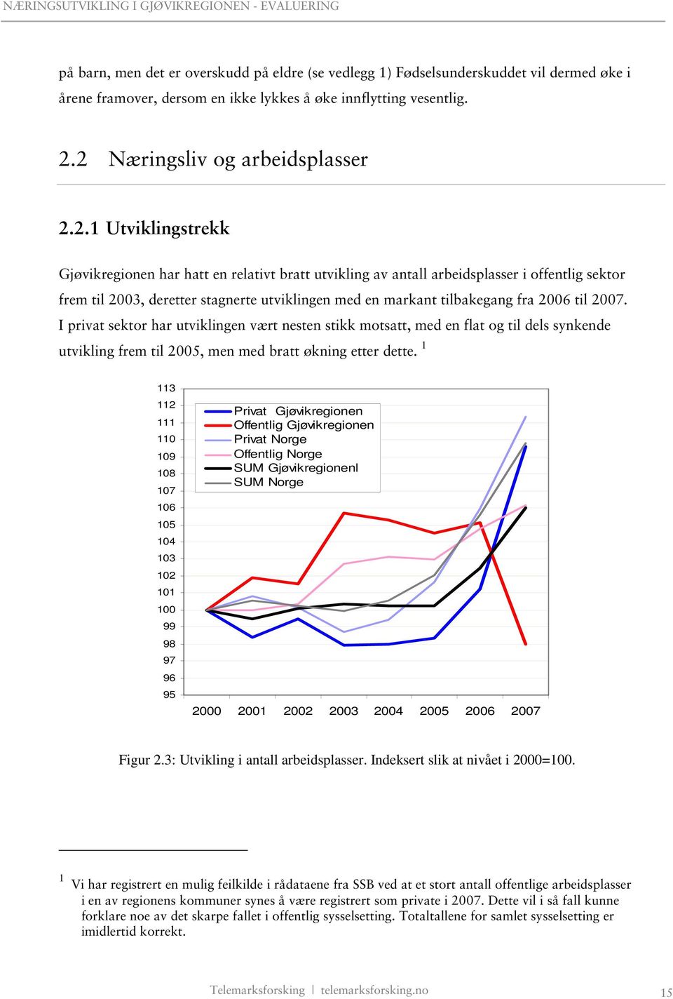 en markant tilbakegang fra 2006 til 2007. I privat sektor har utviklingen vært nesten stikk motsatt, med en flat og til dels synkende utvikling frem til 2005, men med bratt økning etter dette.