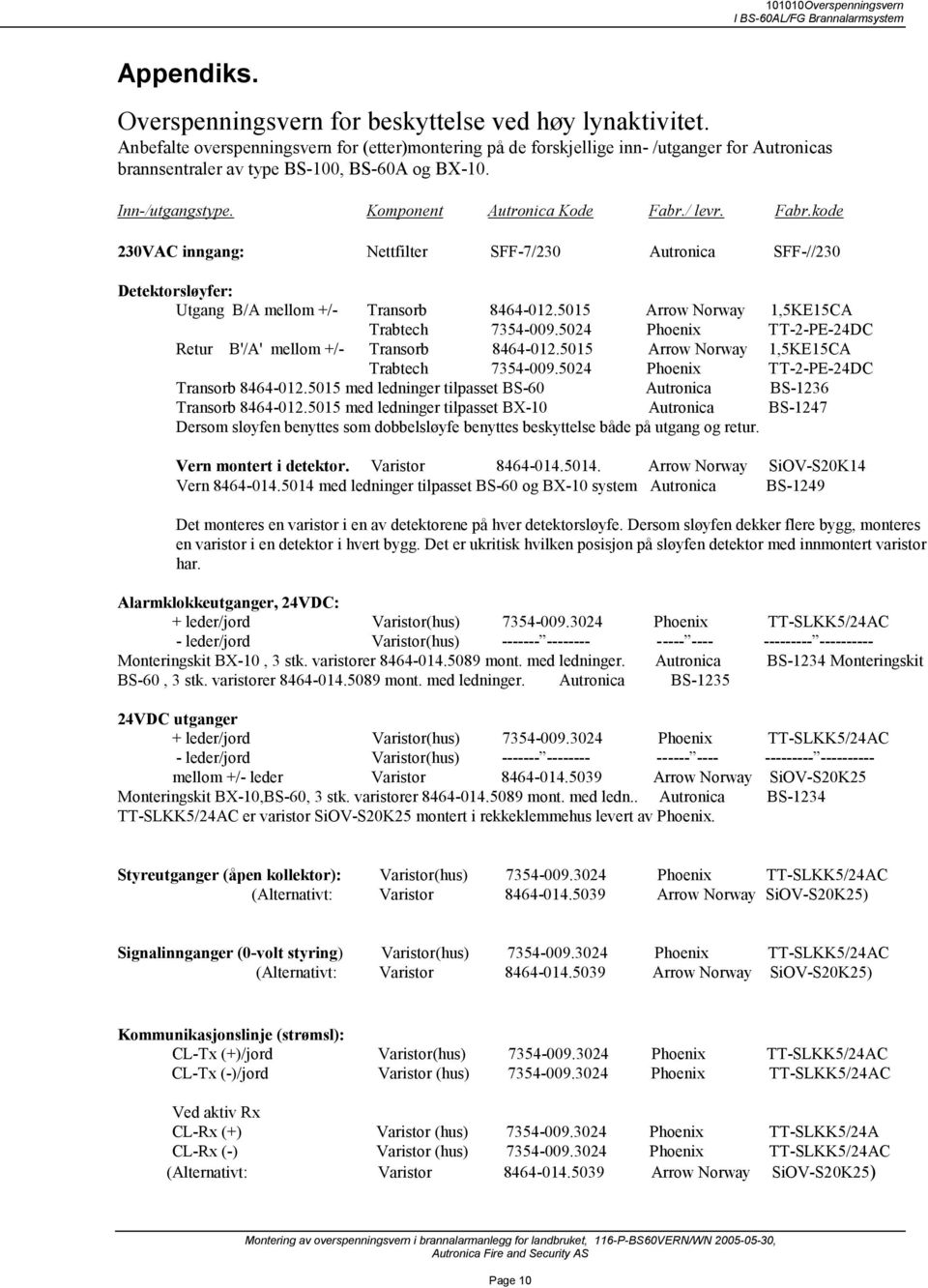 / levr. Fabr.kode 230AC inngang: Nettfilter SFF-7/230 Autronica SFF-//230 Detektorsløyfer: Utgang B/A mellom +/- Transorb 8464-012.5015 Arrow Norway 1,5KE15CA Trabtech 7354-009.