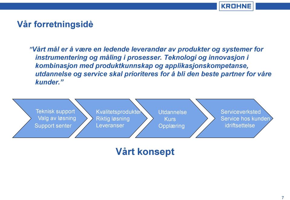 Teknologi og innovasjon i kombinasjon med produktkunnskap og applikasjonskompetanse, utdannelse og service skal