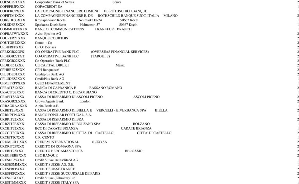 57 50667 Koeln 1 COMMDEFFXXX BANK OF COMMUNICATIONS FRANKFURT BRANCH 1 COPRATWWXXX Aviso Epsilon AG 2 COURFR2TXXX BANQUE COURTOIS 2 COUTGB22XXX Coutts + Co 2 CPBIFRPPXXX CP Or Devises 2 CPBKGB22OFS