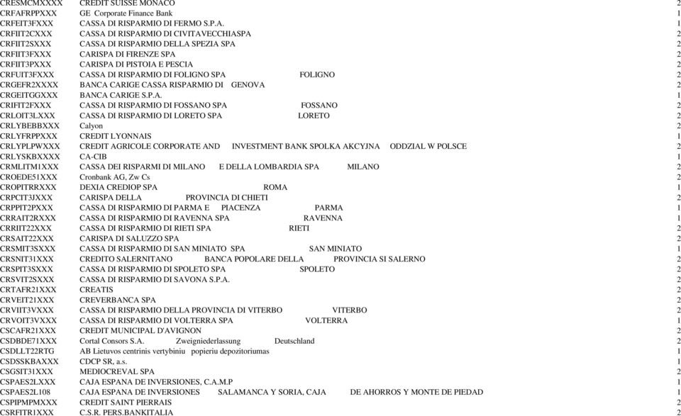 RPPXXX GE Corporate Finance Bank 1 CRFEIT3FXXX CAS