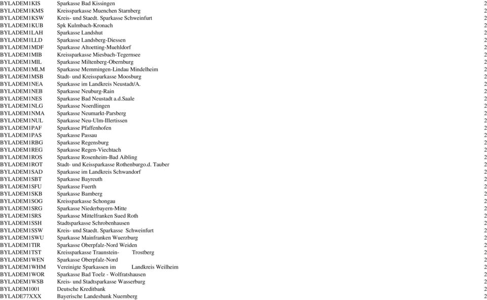 Kreissparkasse Miesbach-Tegernsee 2 BYLADEM1MIL Sparkasse Miltenberg-Obernburg 2 BYLADEM1MLM Sparkasse Memmingen-Lindau Mindelheim 2 BYLADEM1MSB Stadt- und Kreissparkasse Moosburg 2 BYLADEM1NEA