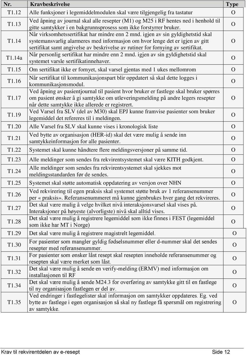 14 Når virksomhetssertifikat har mindre enn 2 mnd.