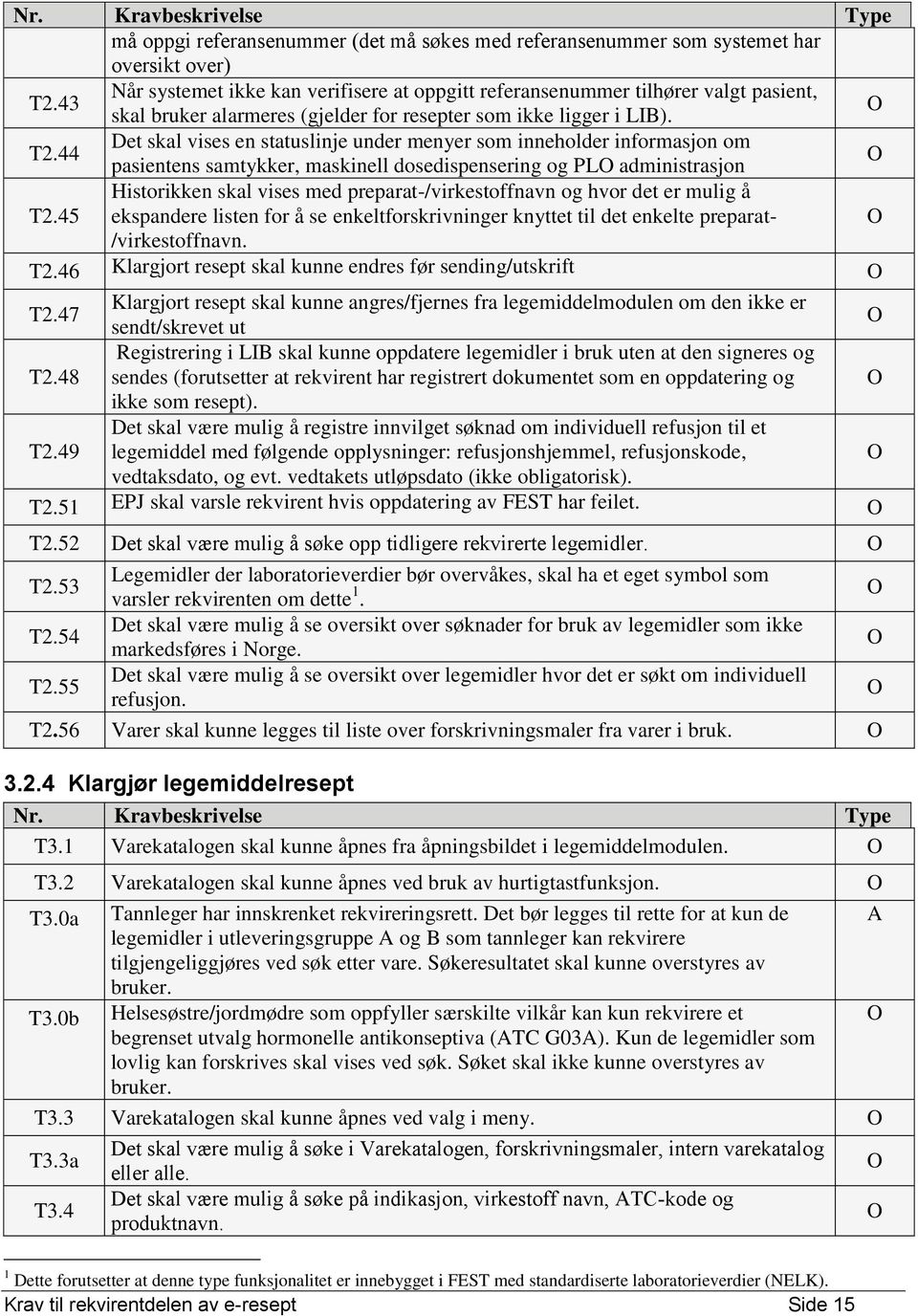 44 Det skal vises en statuslinje under menyer som inneholder informasjon om pasientens samtykker, maskinell dosedispensering og PL administrasjon T2.