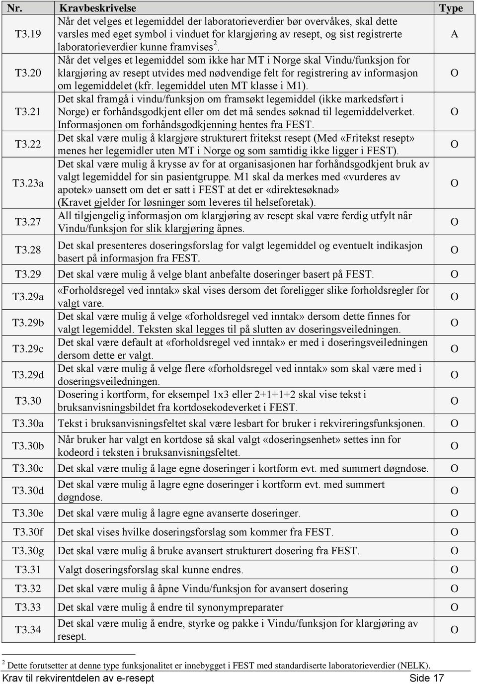 legemiddel uten MT klasse i M1). T3.21 Det skal framgå i vindu/funksjon om framsøkt legemiddel (ikke markedsført i Norge) er forhåndsgodkjent eller om det må sendes søknad til legemiddelverket.