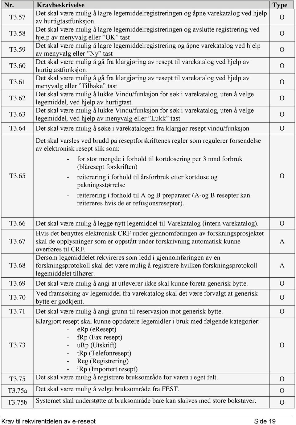 59 Det skal være mulig å lagre legemiddelregistrering og åpne varekatalog ved hjelp av menyvalg eller Ny tast T3.