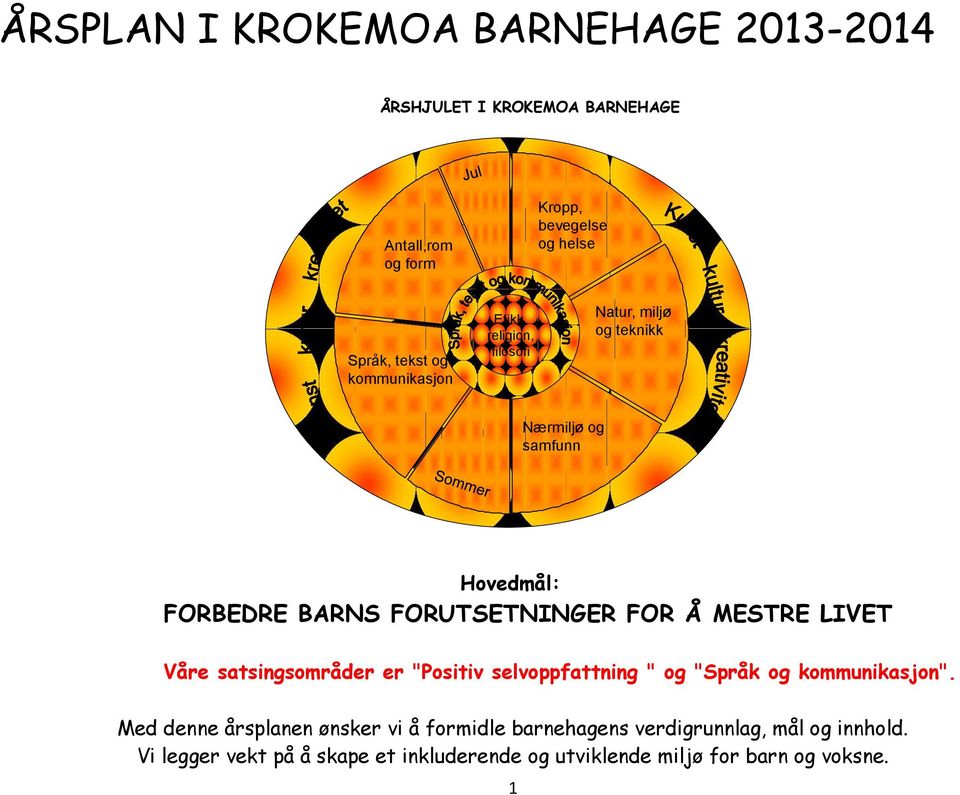 MESTRE LIVET Våre satsingsområder er "Positiv selvoppfattning " og "Språk og kommunikasjon".