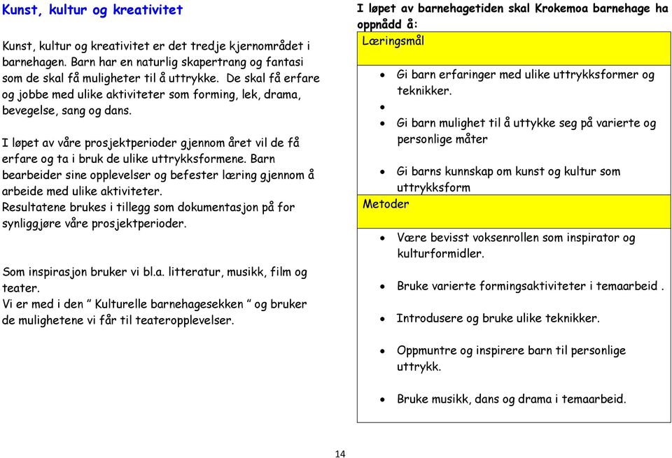 Barn bearbeider sine opplevelser og befester læring gjennom å arbeide med ulike aktiviteter. Resultatene brukes i tillegg som dokumentasjon på for synliggjøre våre prosjektperioder.