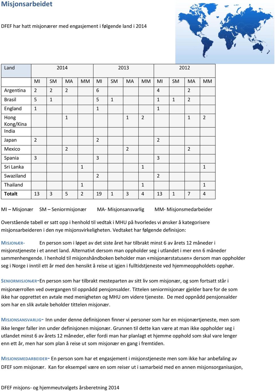 Misjonsmedarbeider Overstående tabell er satt opp i henhold til vedtak i MHU på hvorledes vi ønsker å kategorisere misjonsarbeideren i den nye misjonsvirkeligheten.