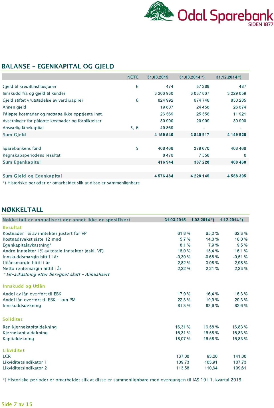 19 807 24 458 26 674 Påløpte kostnader og mottatte ikke opptjente innt.