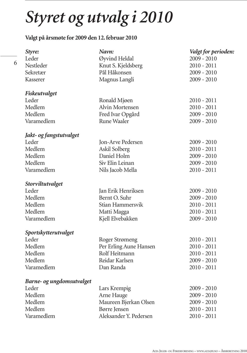 Varamedlem Rune Waaler 2009-2010 Jakt- og fangstutvalget Leder Jon-Arve Pedersen 2009-2010 Medlem Askil Solberg 2010-2011 Medlem Daniel Holm 2009-2010 Medlem Siv Elin Leinan 2009-2010 Varamedlem Nils