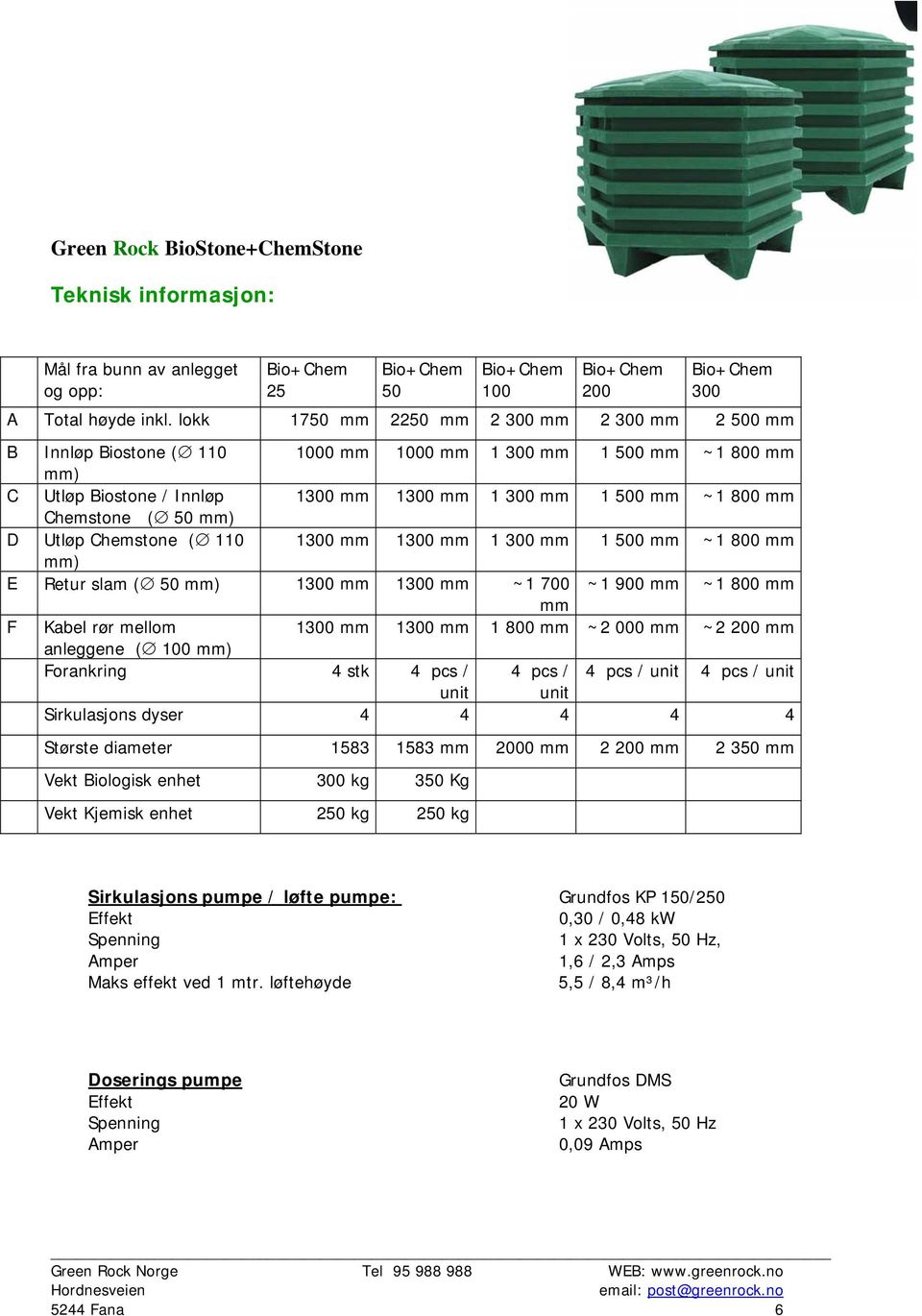 ( 50 mm) D Utløp Chemstone ( 110 1300 mm 1300 mm 1 300 mm 1 500 mm ~1 800 mm mm) E Retur slam ( 50 mm) 1300 mm 1300 mm ~1 700 ~1 900 mm ~1 800 mm mm F Kabel rør mellom 1300 mm 1300 mm 1 800 mm ~2 000