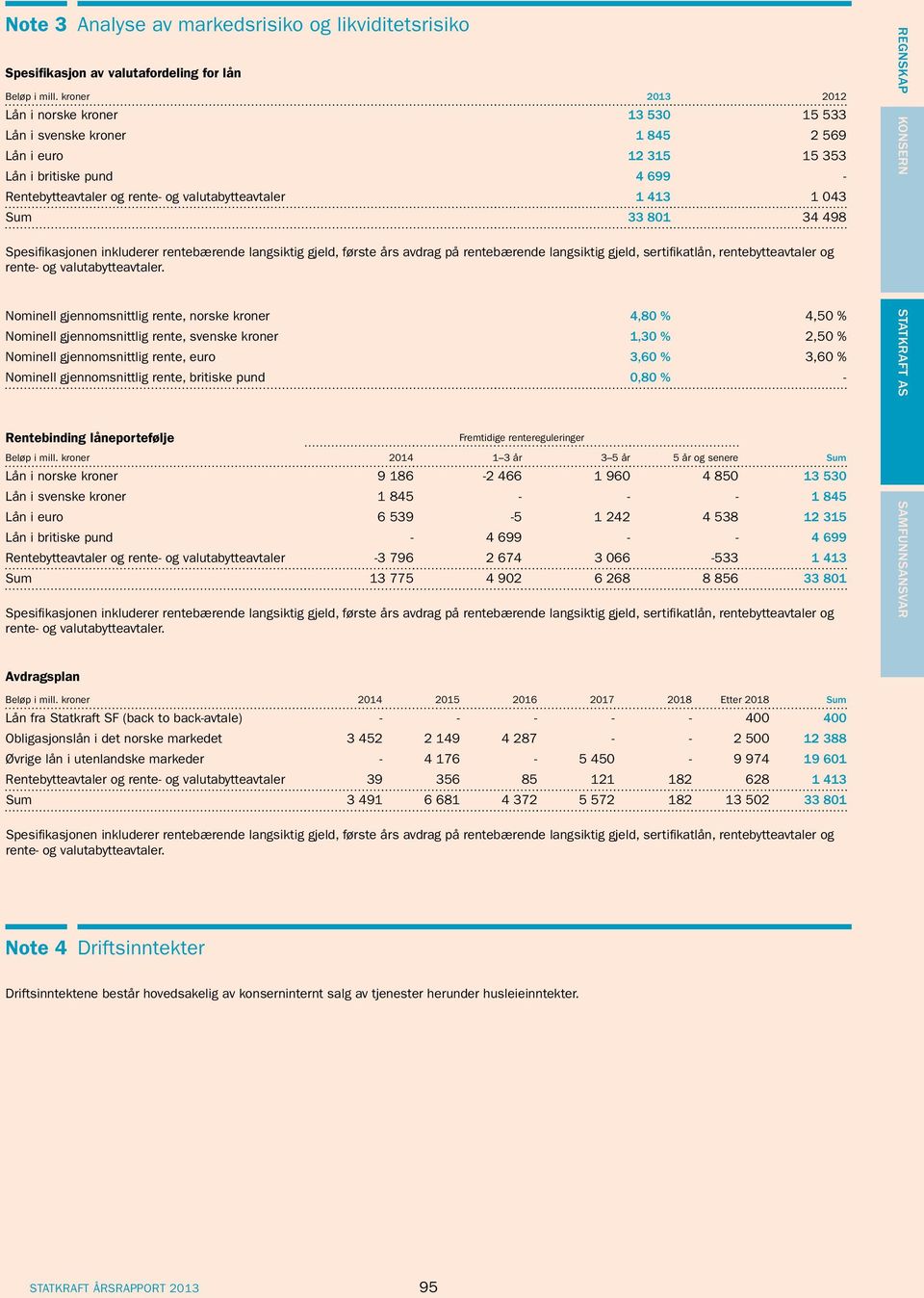 langsiktig gjeld, sertifikatlån, rentebytteavtaler og rente- og valutabytteavtaler.