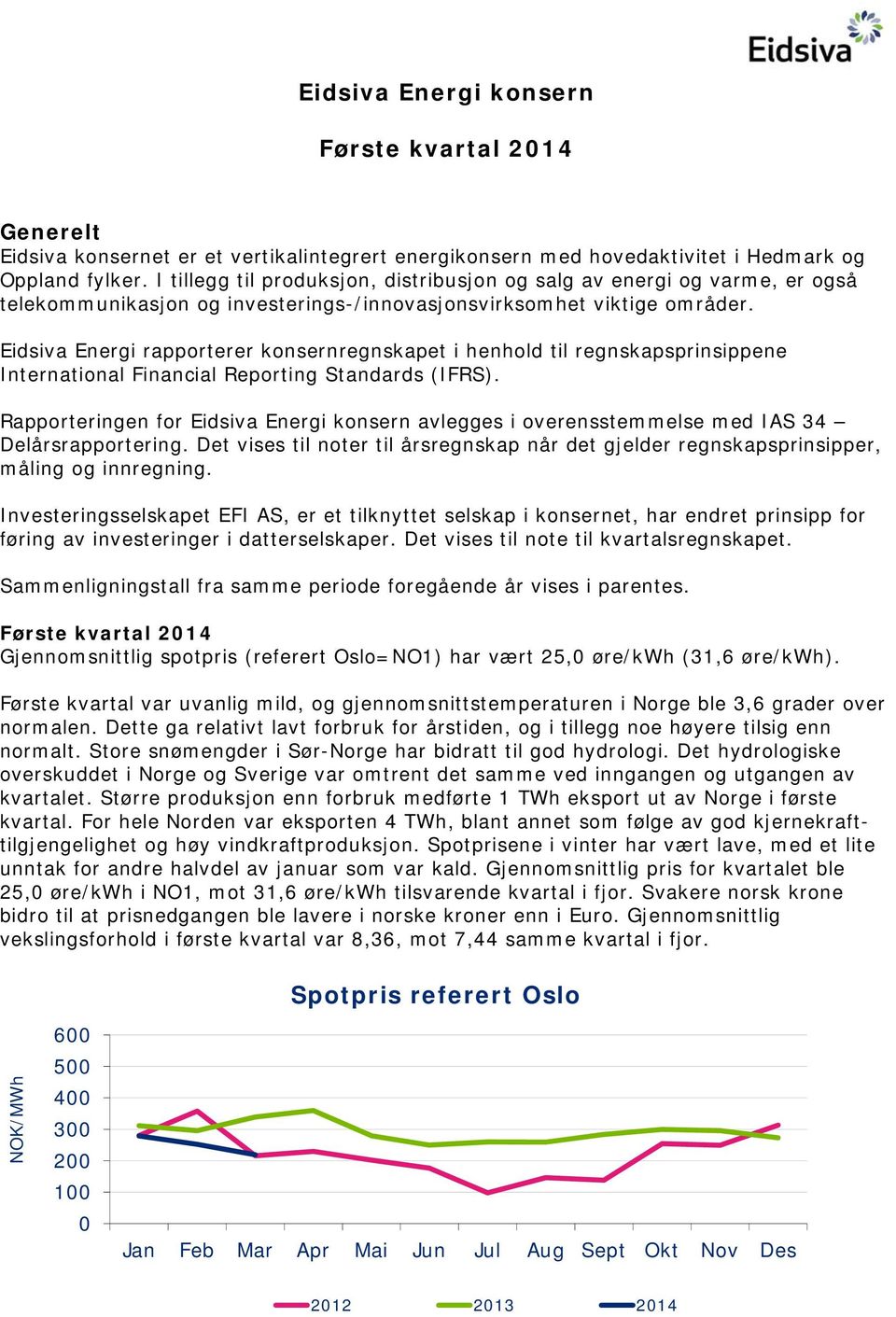 Eidsiva Energi rapporterer konsernregnskapet i henhold til regnskapsprinsippene International Financial Reporting Standards (IFRS).