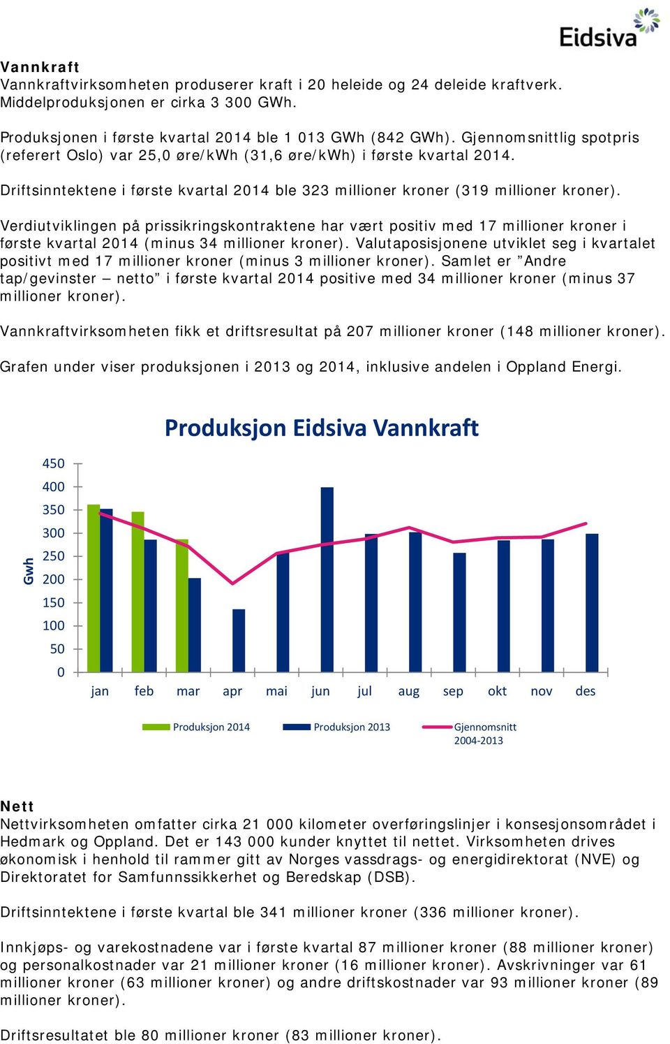 Verdiutviklingen på prissikringskontraktene har vært positiv med 17 millioner kroner i første kvartal 2014 (minus 34 millioner kroner).