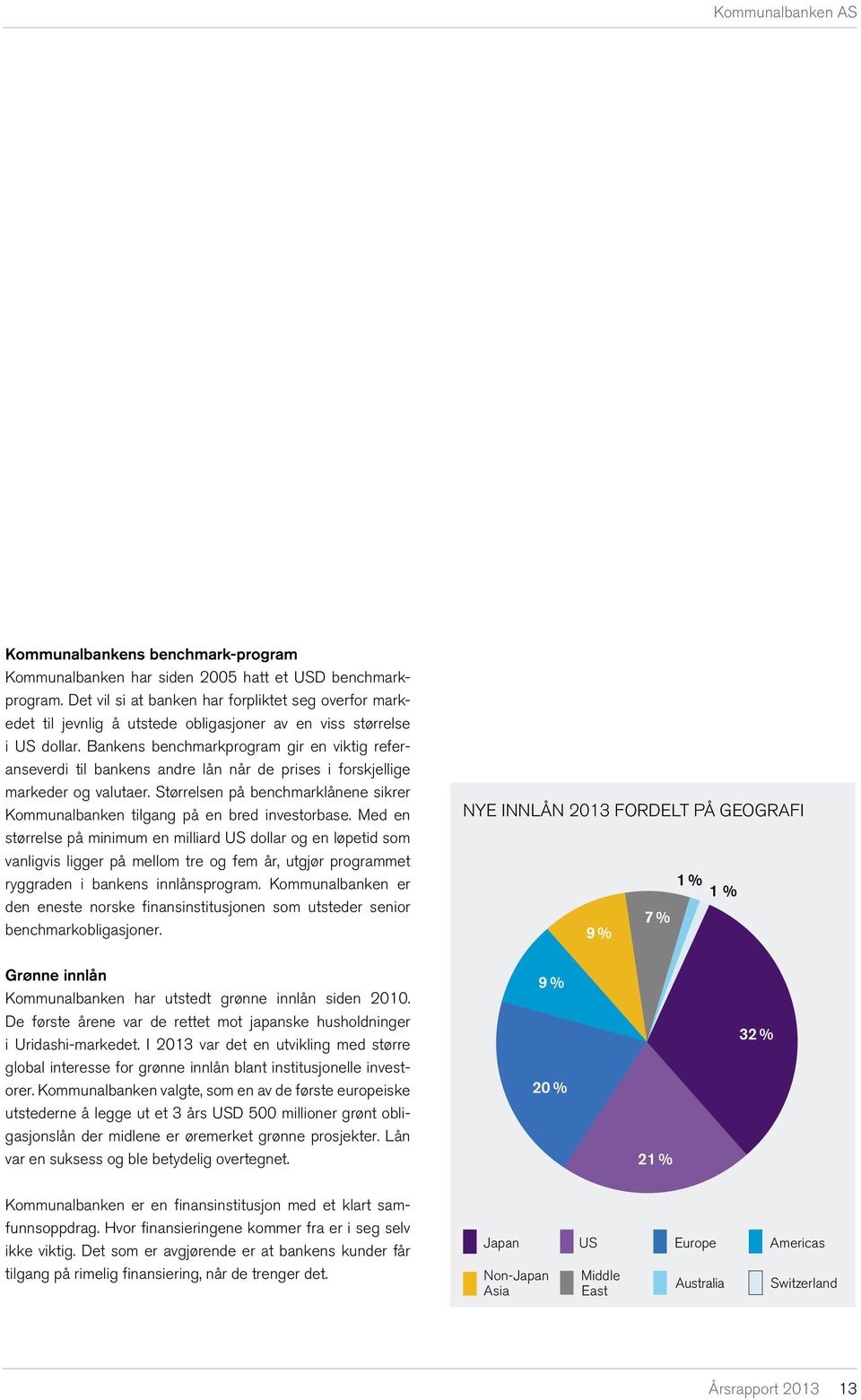 Bankens benchmarkprogram gir en viktig referanseverdi til bankens andre lån når de prises i forskjellige markeder og valutaer.