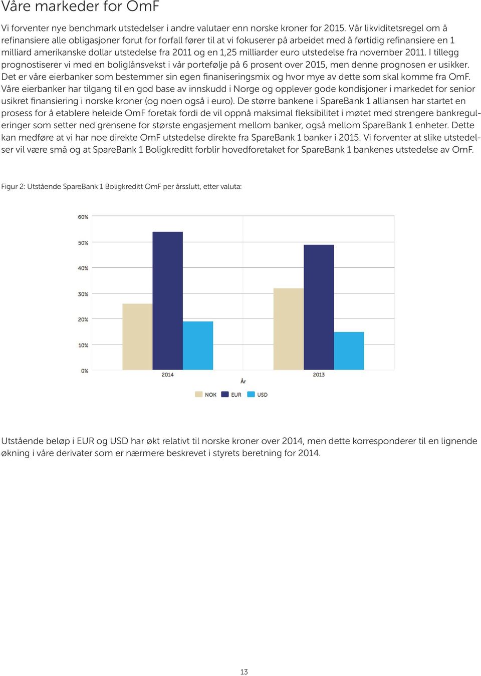 1,25 milliarder euro utstedelse fra november 2011. I tillegg prognostiserer vi med en boliglånsvekst i vår portefølje på 6 prosent over 2015, men denne prognosen er usikker.