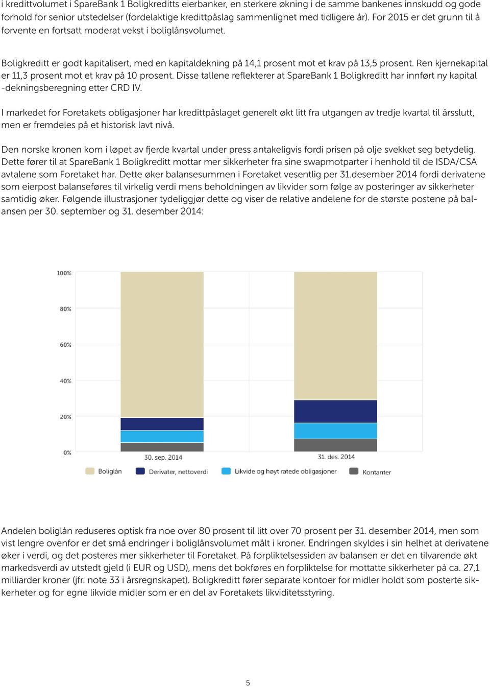 Ren kjernekapital er 11,3 prosent mot et krav på 10 prosent. Disse tallene reflekterer at SpareBank 1 Boligkreditt har innført ny kapital -dekningsberegning etter CRD IV.