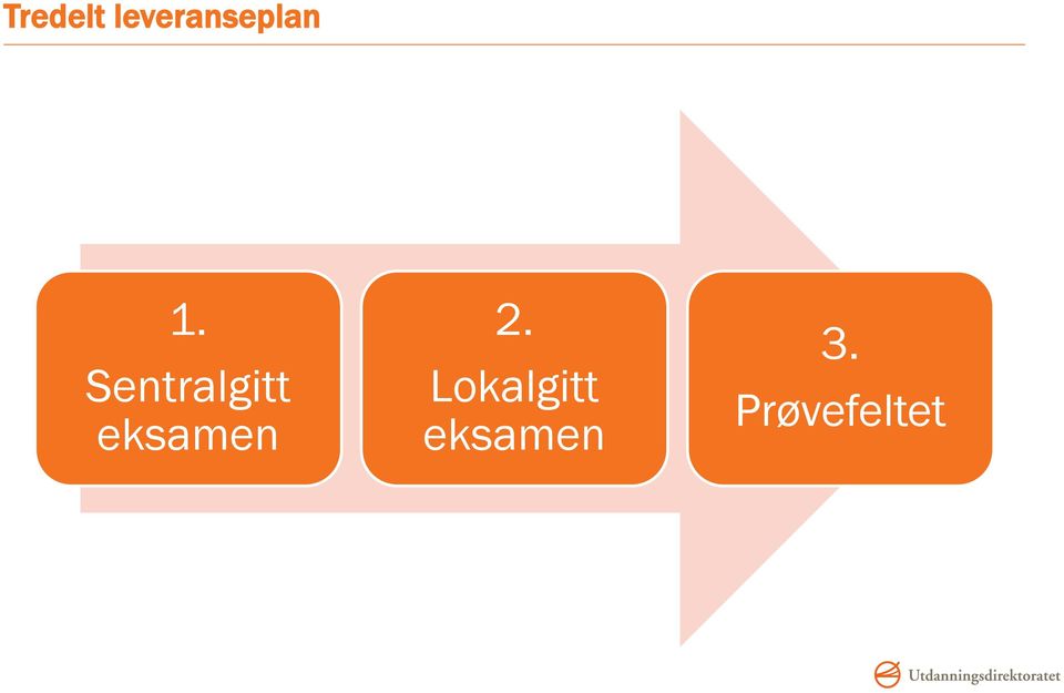 Sentralgitt eksamen