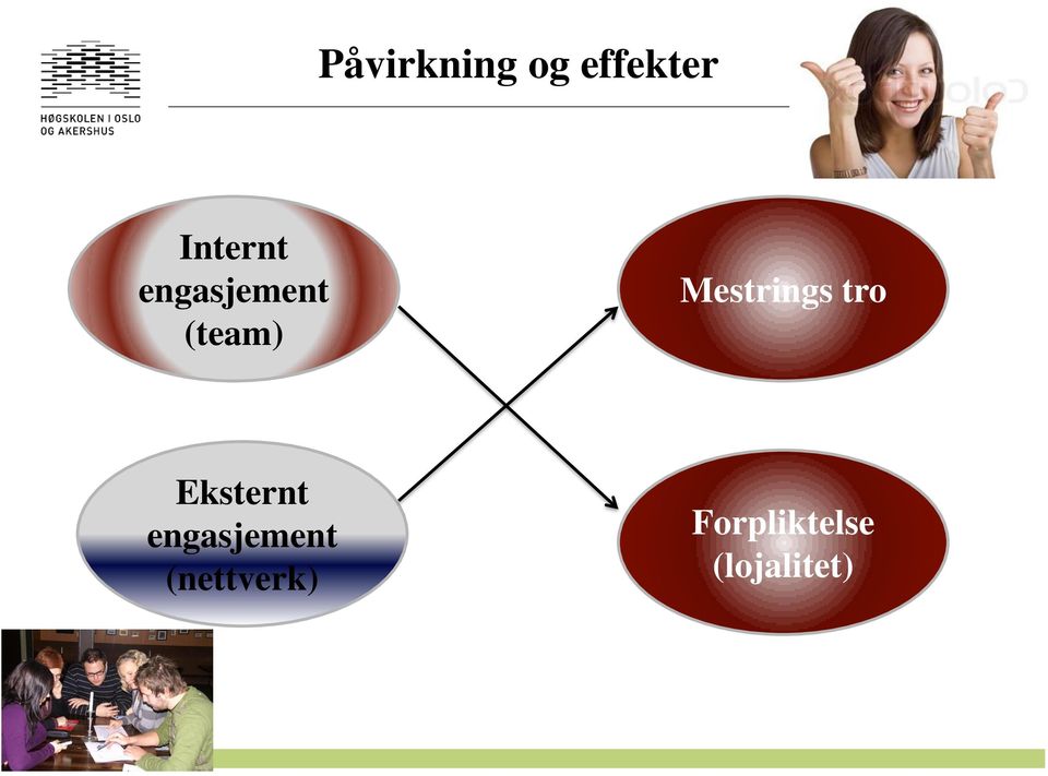 Mestrings tro Eksternt