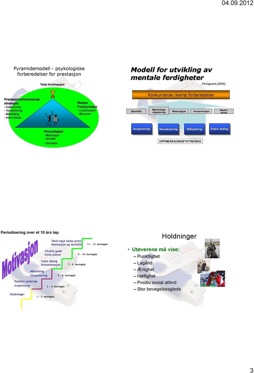 forberedelser Spennings regulering Motivasjon onsentrasjon Mestre stress Avspenning Visualisering Målsetting Indre dialog OPPMERSOMHETSTRENING Periodisering over et 10 års løp Positivt selvbilde