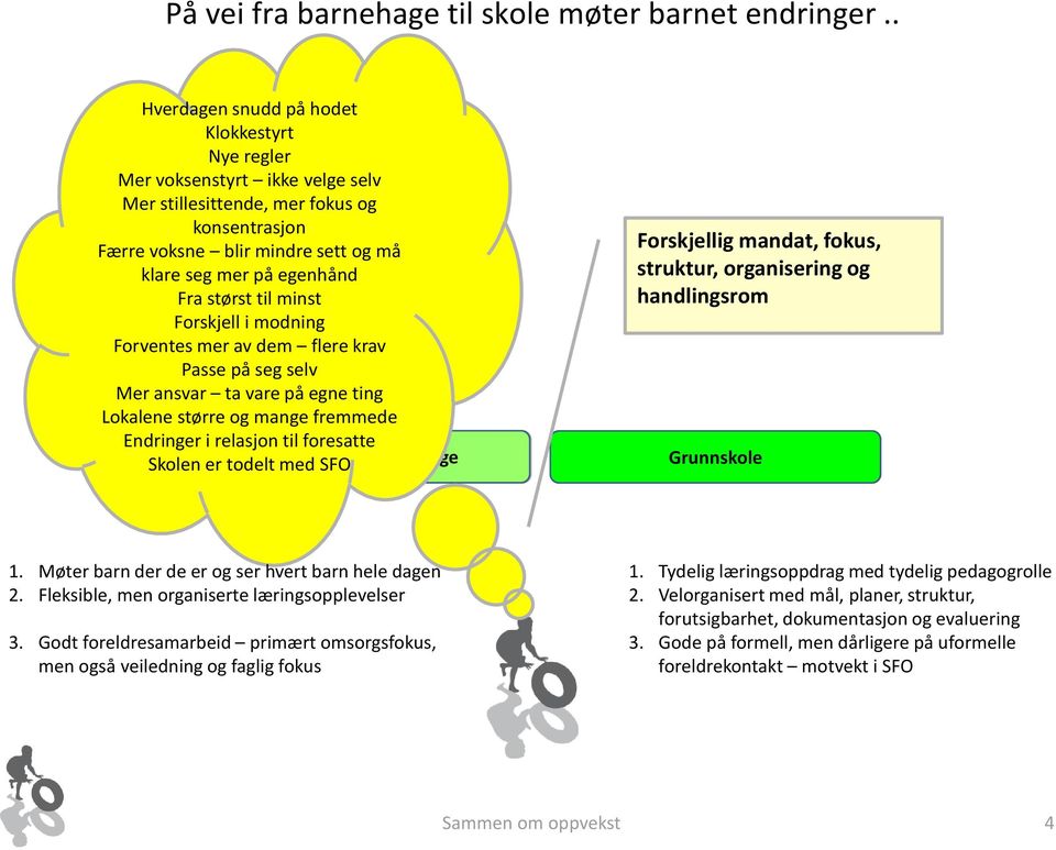 størst til minst Forskjell i modning Forventes mer av dem flere krav Passe på seg selv Mer ansvar ta vare på egne ting Lokalene større og mange fremmede Endringer i relasjon til foresatte Skolen er