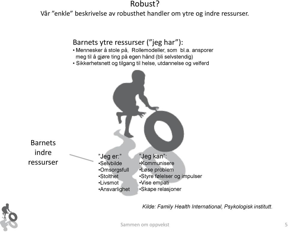 (bli selvstendig) Sikkerhetsnett og tilgang til helse, utdannelse og velferd Barnets indre ressurser Jeg er: Selvbilde