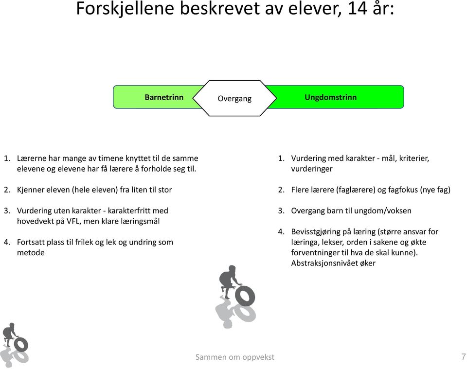 Vurdering uten karakter - karakterfritt med hovedvekt på VFL, men klare læringsmål 4. Fortsatt plass til frilek og lek og undring som metode 1.