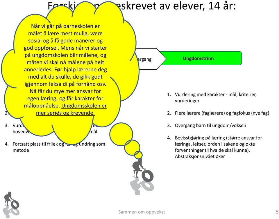 osv. Nå får du mye mer ansvar for 1. Lærerne har mange av timene knyttet til de samme elevene egen og elevene læring, har og få får lærere karakter å forholde for seg til. måloppnåelse.