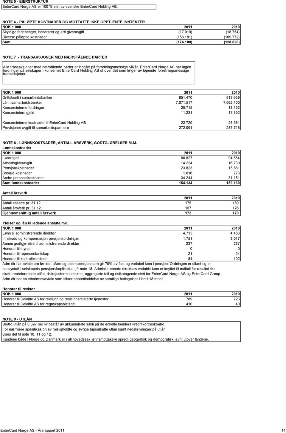 526) NOTE 7 - TRANSAKSJONER MED NÆRSTÅENDE PARTER Alle transaksjoner med nærstående parter er inngått på forretningsmessige vilkår.