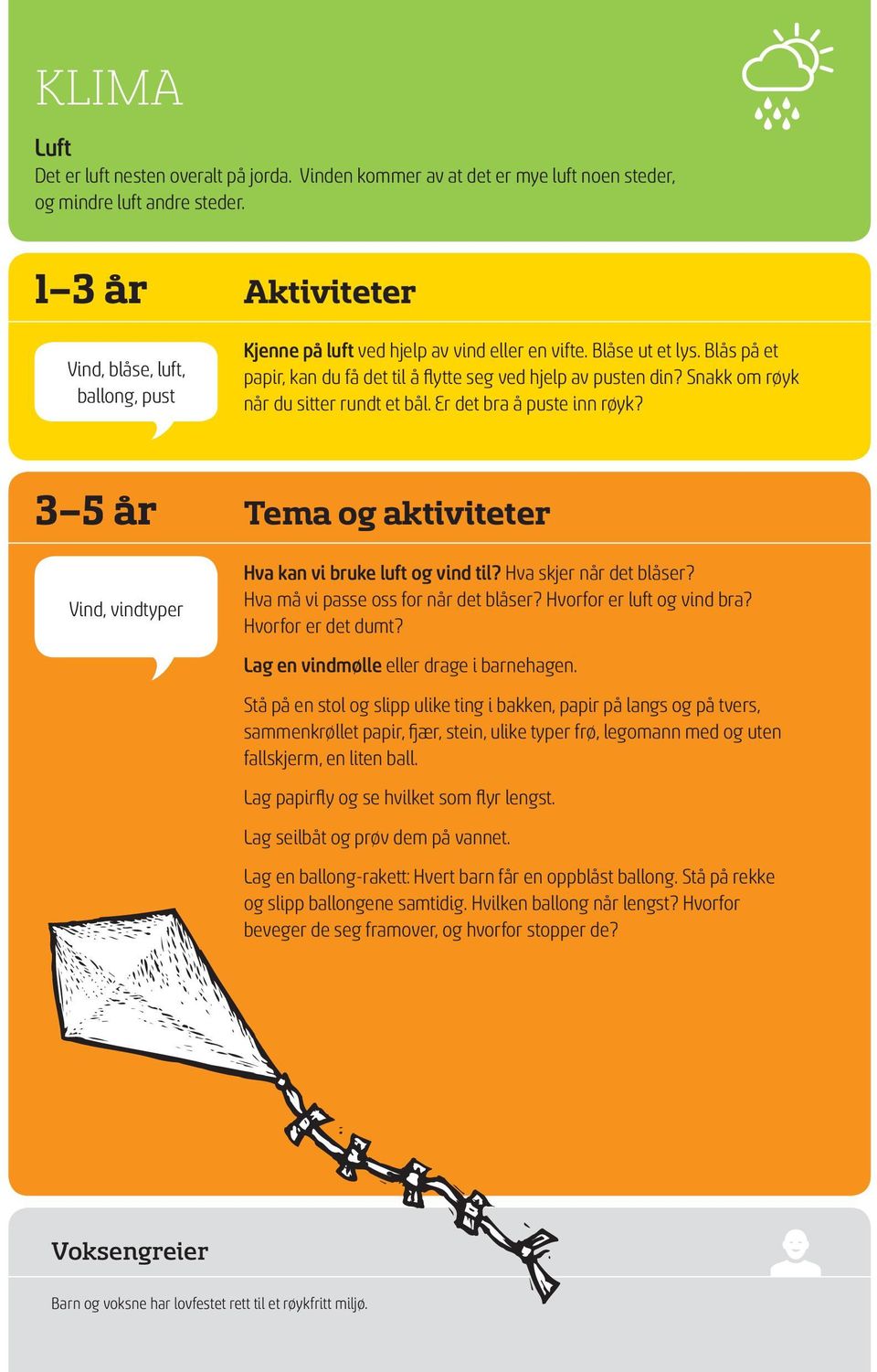 Snakk om røyk når du sitter rundt et bål. Er det bra å puste inn røyk? 3 5 år Tema og aktiviteter Vind, vindtyper Hva kan vi bruke luft og vind til? Hva skjer når det blåser?