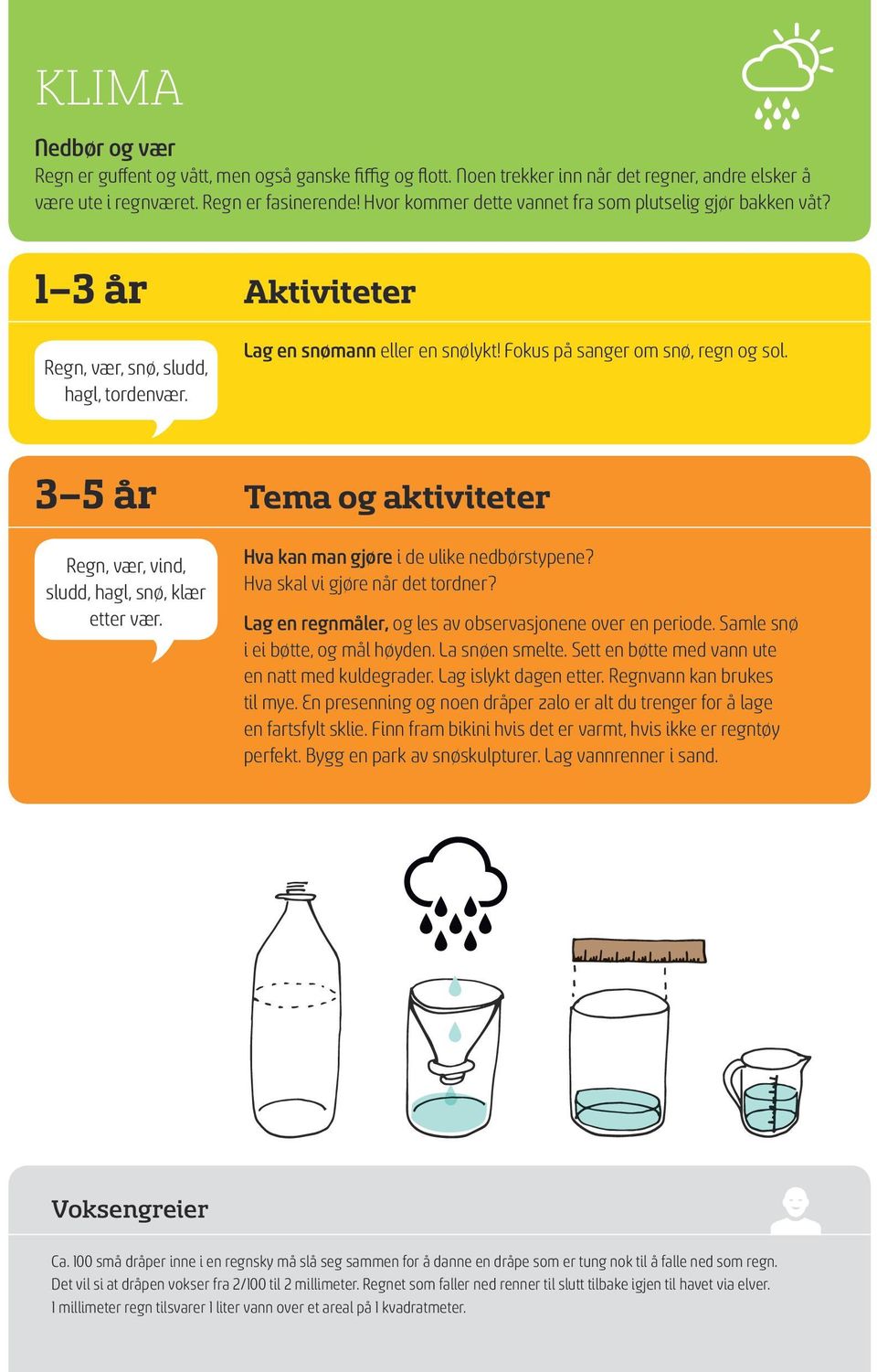 3 5 år Tema og aktiviteter Regn, vær, vind, sludd, hagl, snø, klær etter vær. Hva kan man gjøre i de ulike nedbørstypene? Hva skal vi gjøre når det tordner?