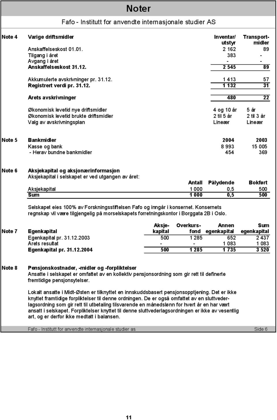 1 413 57 Registrert verdi pr.