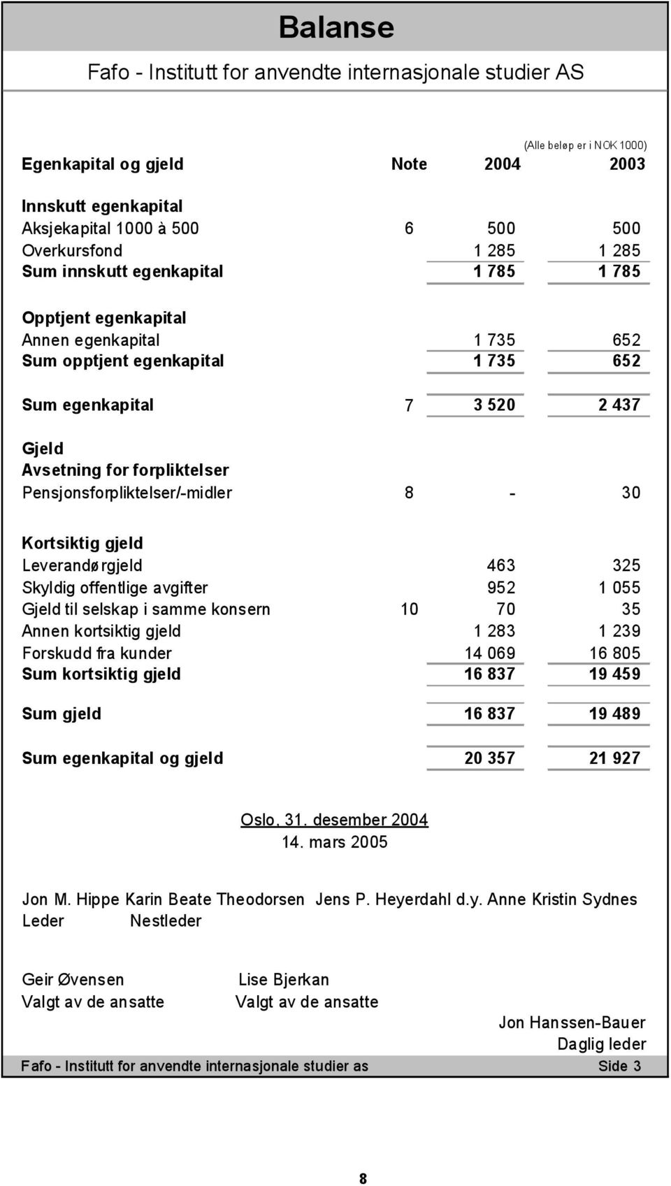 Leverandørgjeld 463 325 Skyldig offentlige avgifter 952 1 055 Gjeld til selskap i samme konsern 10 70 35 Annen kortsiktig gjeld 1 283 1 239 Forskudd fra kunder 14 069 16 805 Sum kortsiktig gjeld 16