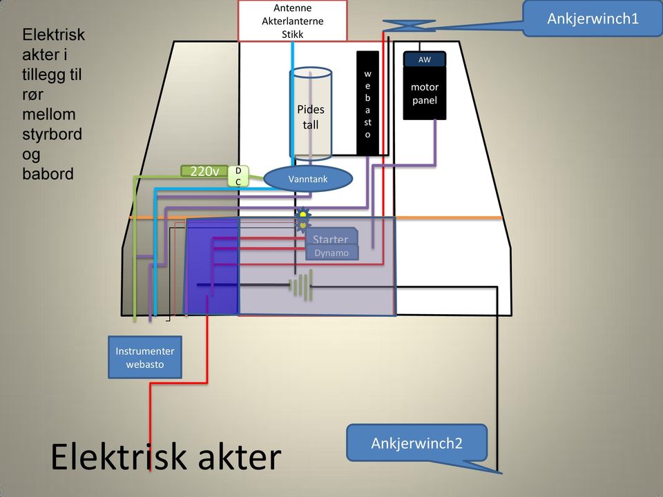 Vanntank w b a st o AW motor panl Ankjrwinch1