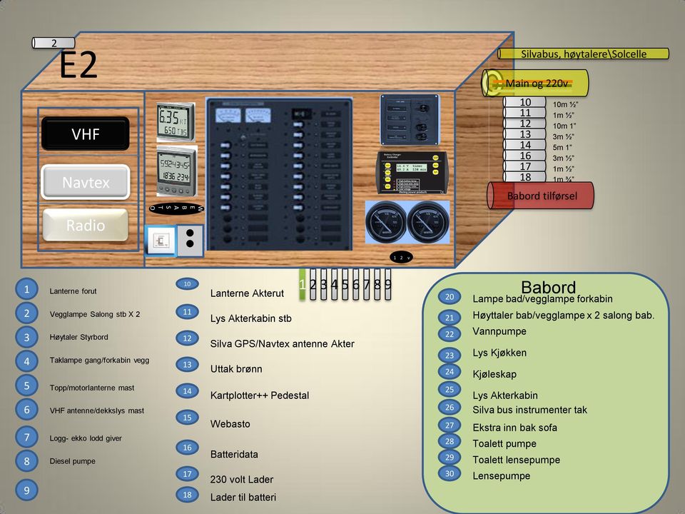 Aktrut Lys Aktrkabin stb 1 2 3 4 5 6 7 8 9 Silva GPS/Navtx antnn Aktr Uttak brønn Kartplottr++ Pdstal Wbasto Battridata 230 volt Ladr 18 Ladr til battri 20 21 22 23 24 25 26 27 Lamp