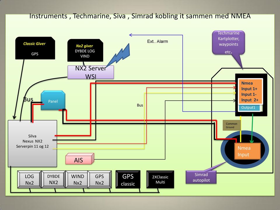 Bus Panl NX2 Srvr WSI Bus Nma Input 1+ Input 1- Input 2+ Nma Output1 Silva Nxus NX2