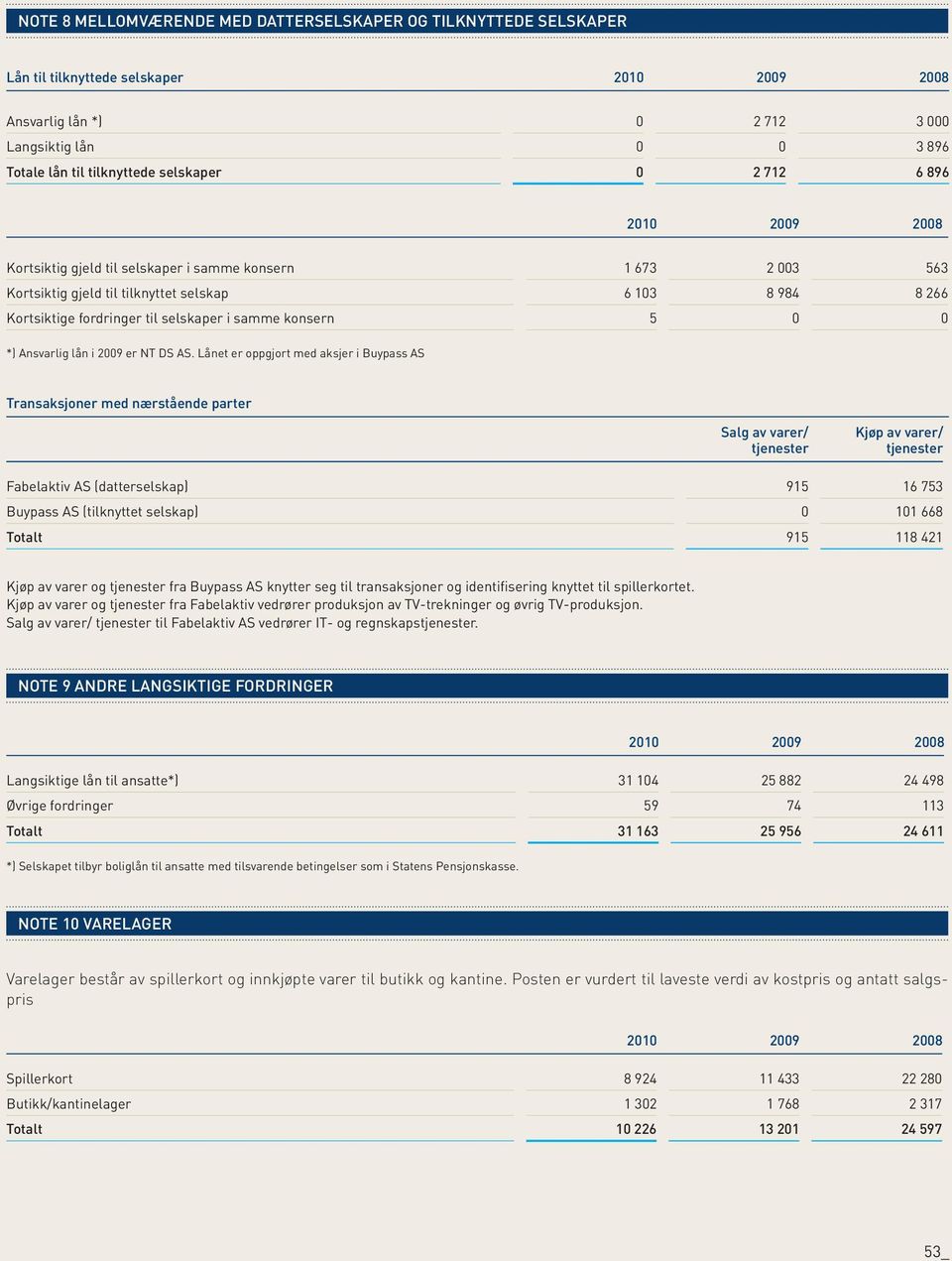 lån i 2009 er NT DS AS.