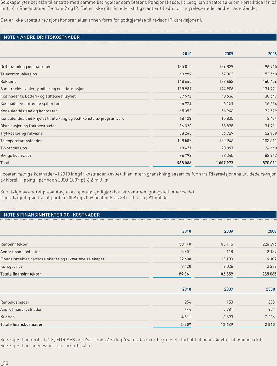 NOTE 4 ANDRE DRIFTSKOSTNADER Drift av anlegg og maskiner 135 815 129 829 96 715 Telekommunikasjon 40 999 57 363 53 540 Reklame 148 665 173 682 160 426 Samarbeidsavtaler, profilering og informasjon