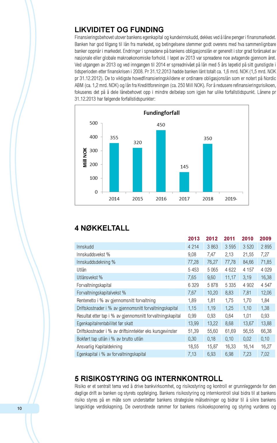 Endringer i spreadene på bankens obligasjonslån er generelt i stor grad forårsaket av nasjonale eller globale makroøkonomiske forhold. I løpet av 2013 var spreadene noe avtagende gjennom året.