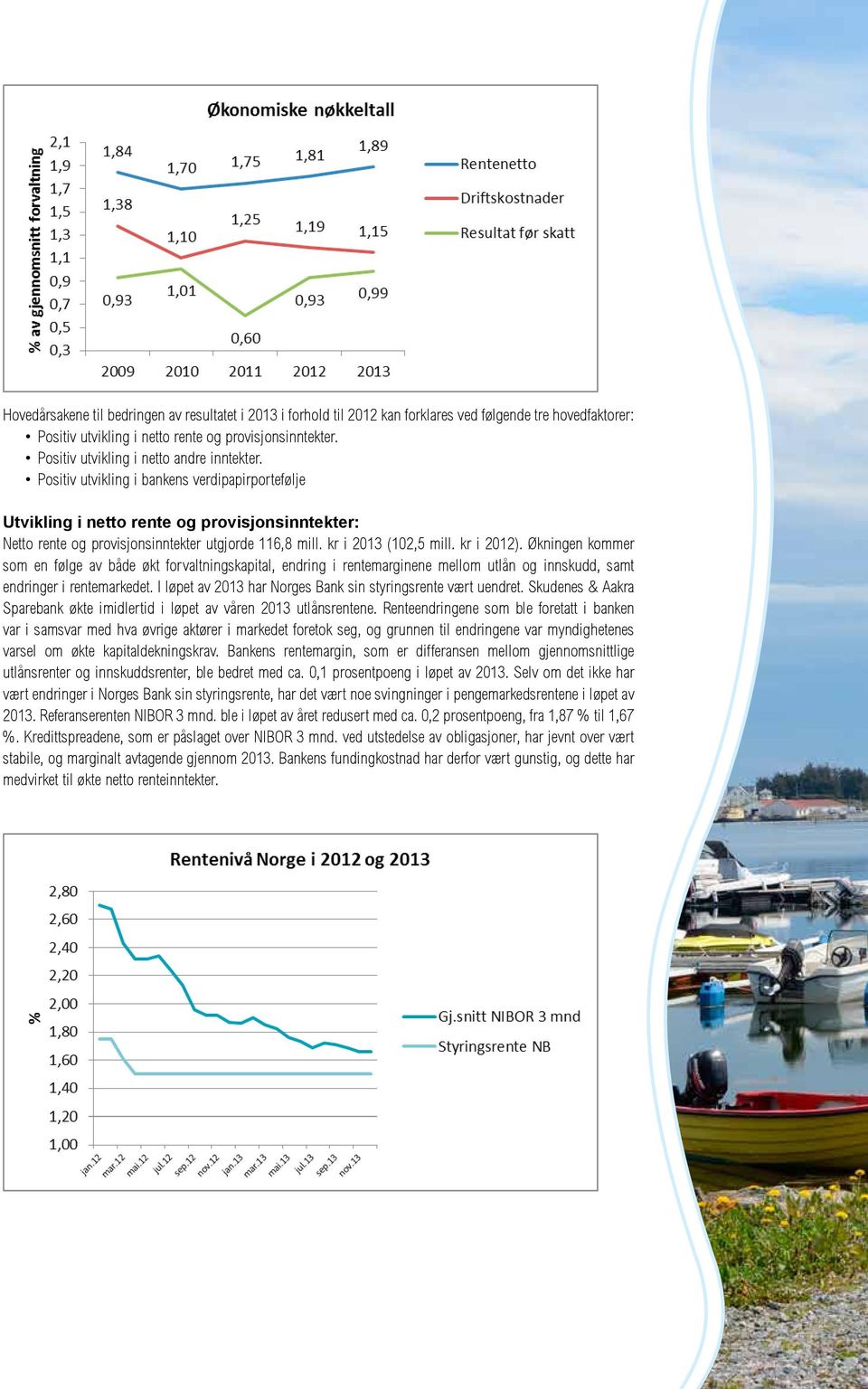 kr i 2013 (102,5 mill. kr i 2012). Økningen kommer som en følge av både økt forvaltningskapital, endring i rentemarginene mellom utlån og innskudd, samt endringer i rentemarkedet.