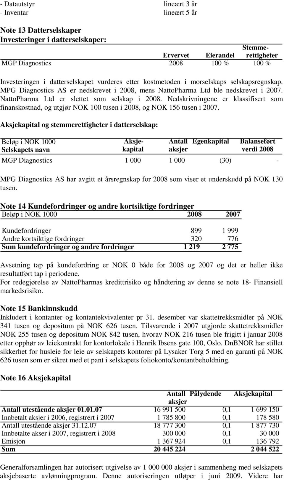 NattoPharma Ltd er slettet som selskap i 2008. Nedskrivningene er klassifisert som finanskostnad, og utgjør NOK 100 tusen i 2008, og NOK 156 tusen i 2007.