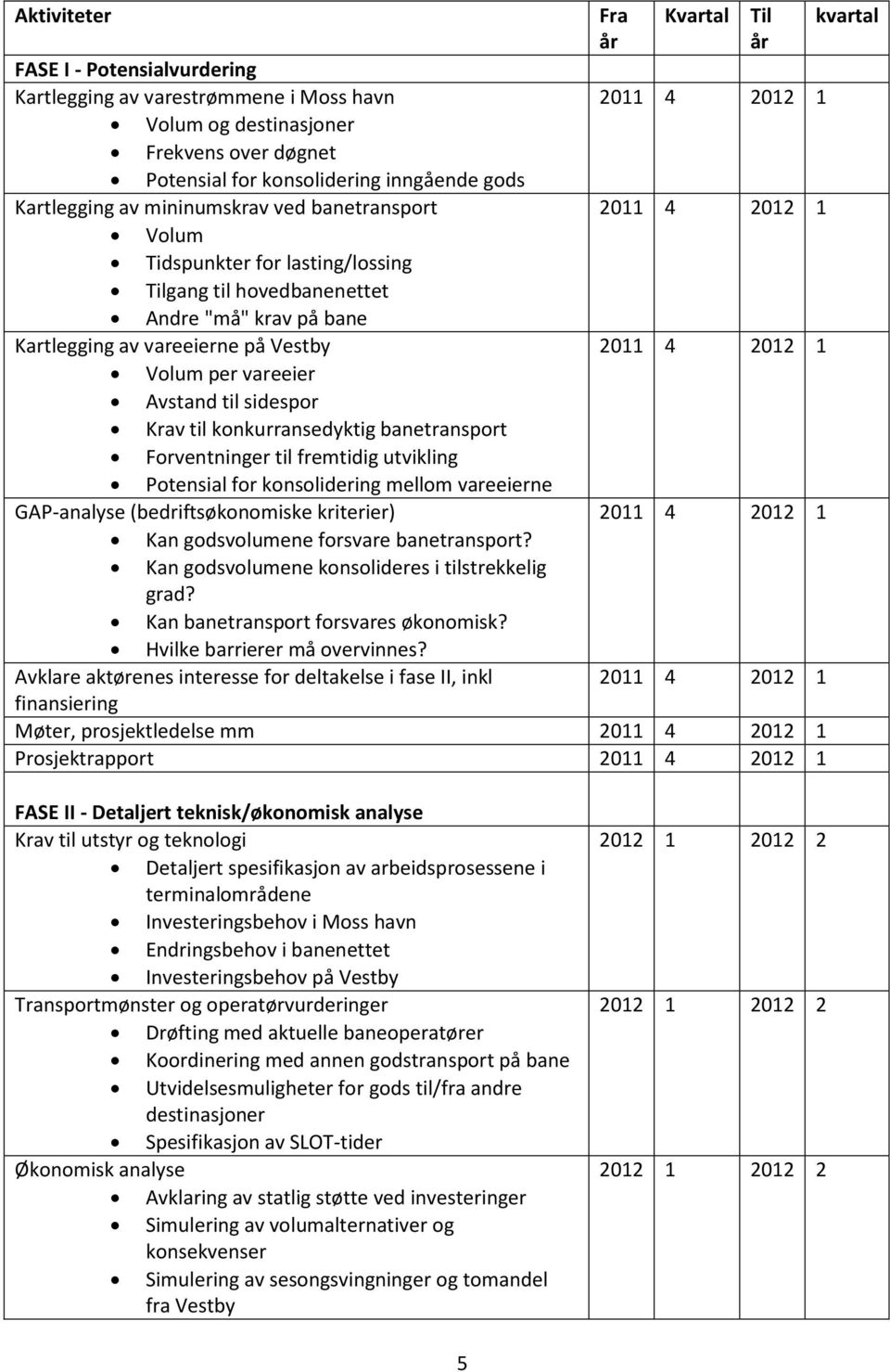 Volum per vareeier Avstand til sidespor Krav til konkurransedyktig banetransport Forventninger til fremtidig utvikling Potensial for konsolidering mellom vareeierne GAP-analyse (bedriftsøkonomiske