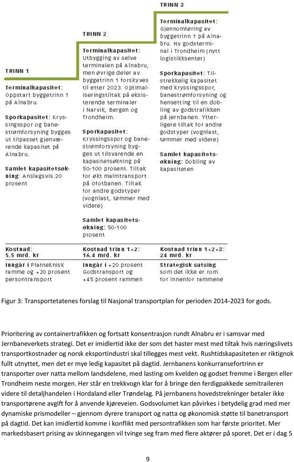 Det er imidlertid ikke der som det haster mest med tiltak hvis næringslivets transportkostnader og norsk eksportindustri skal tillegges mest vekt.