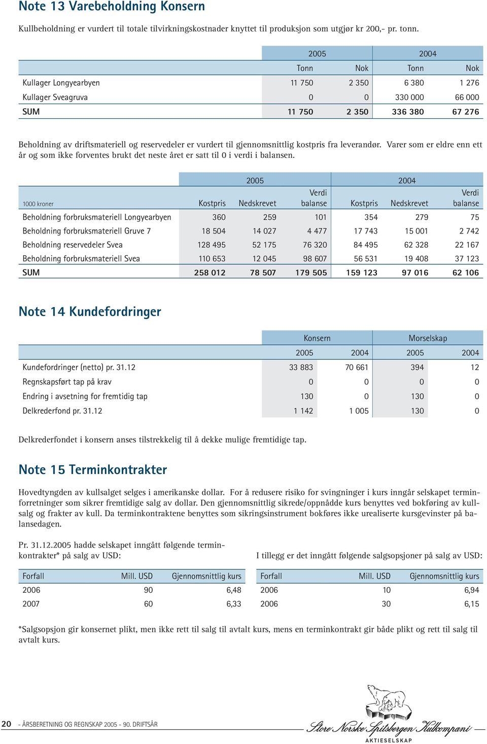 vurdert til gjennomsnittlig kostpris fra leverandør. Varer som er eldre enn ett år og som ikke forventes brukt det neste året er satt til 0 i verdi i balansen.