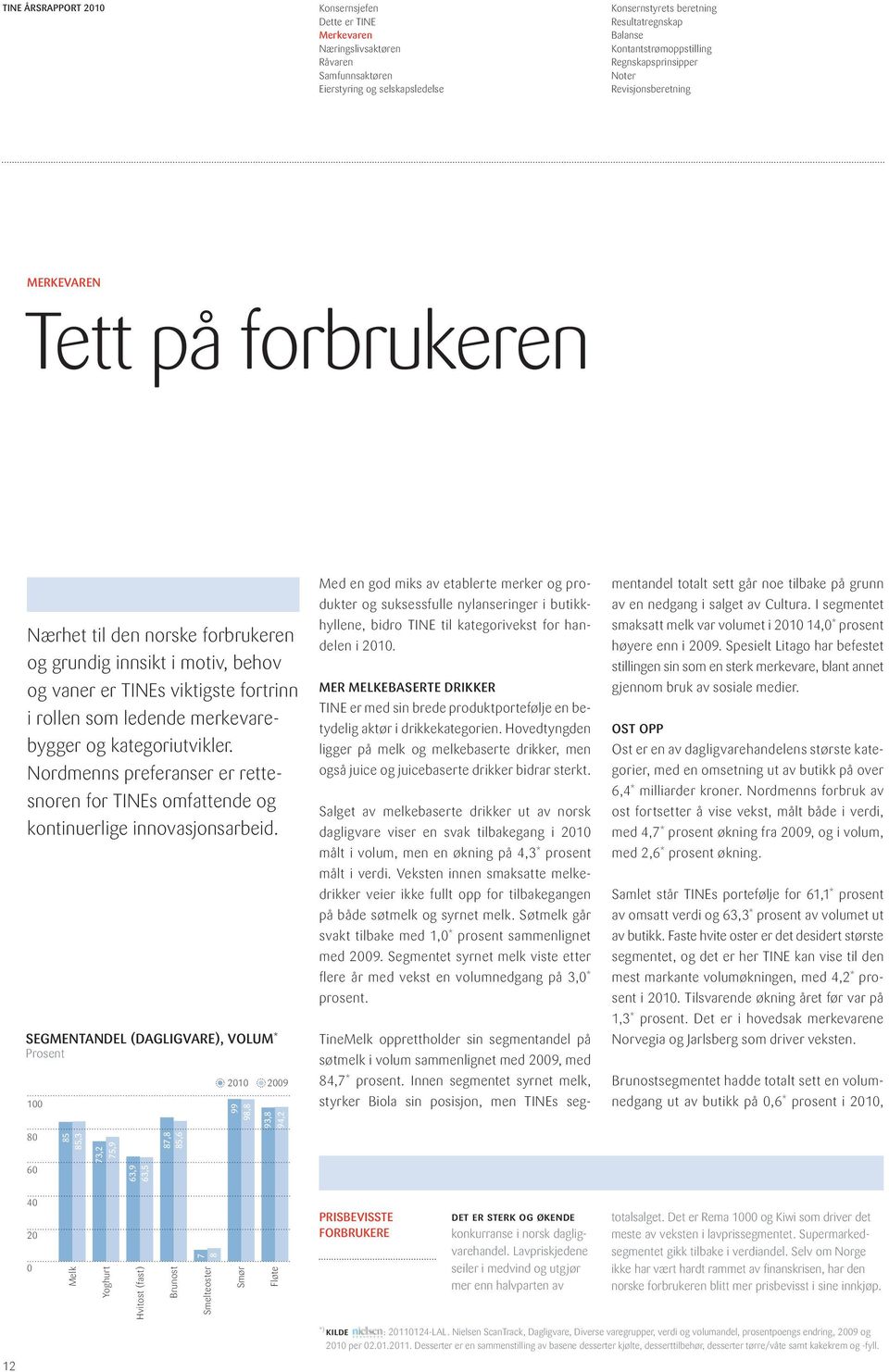 fortrinn i rollen som ledende merkevarebygger og kategoriutvikler. Nordmenns preferanser er rettesnoren for TINEs omfattende og kontinuerlige innovasjonsarbeid.